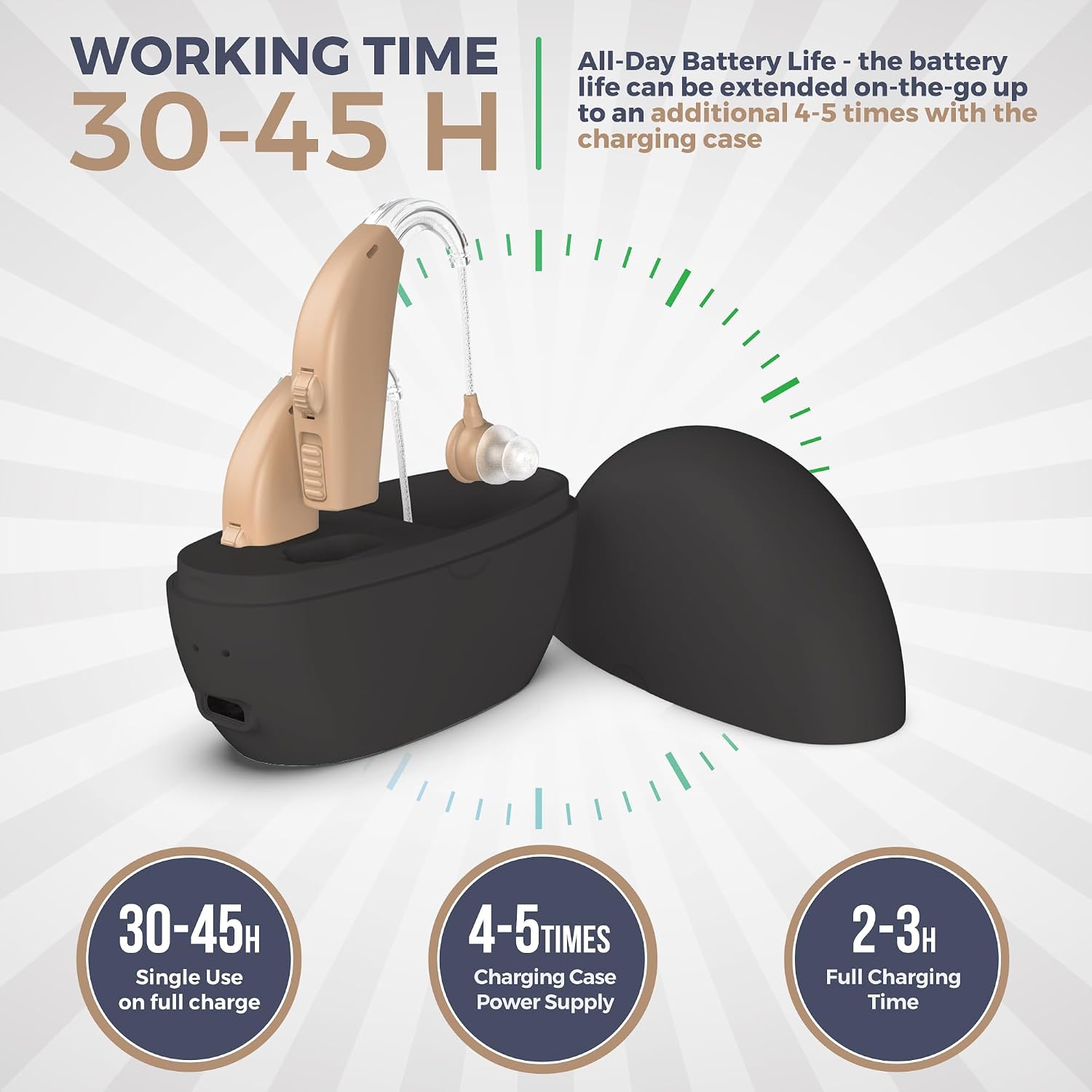 Battery life and charging details for MEDca BTE Hearing Aid Amplifier