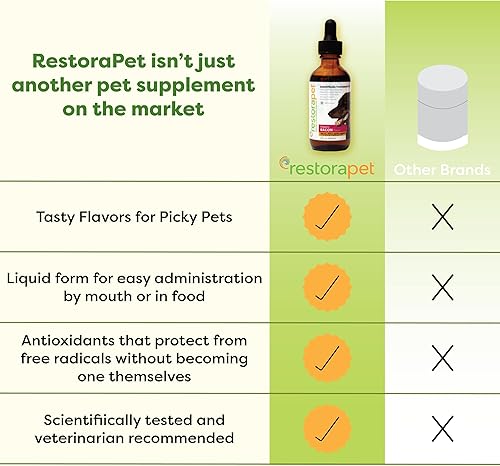 Miniatura 4 de RestoraPet Paquete de 1 multivitamínico líquido de tocino para perros y gatos  Alivio del dolor de la artritis del perro  Vitaminas de cadera y