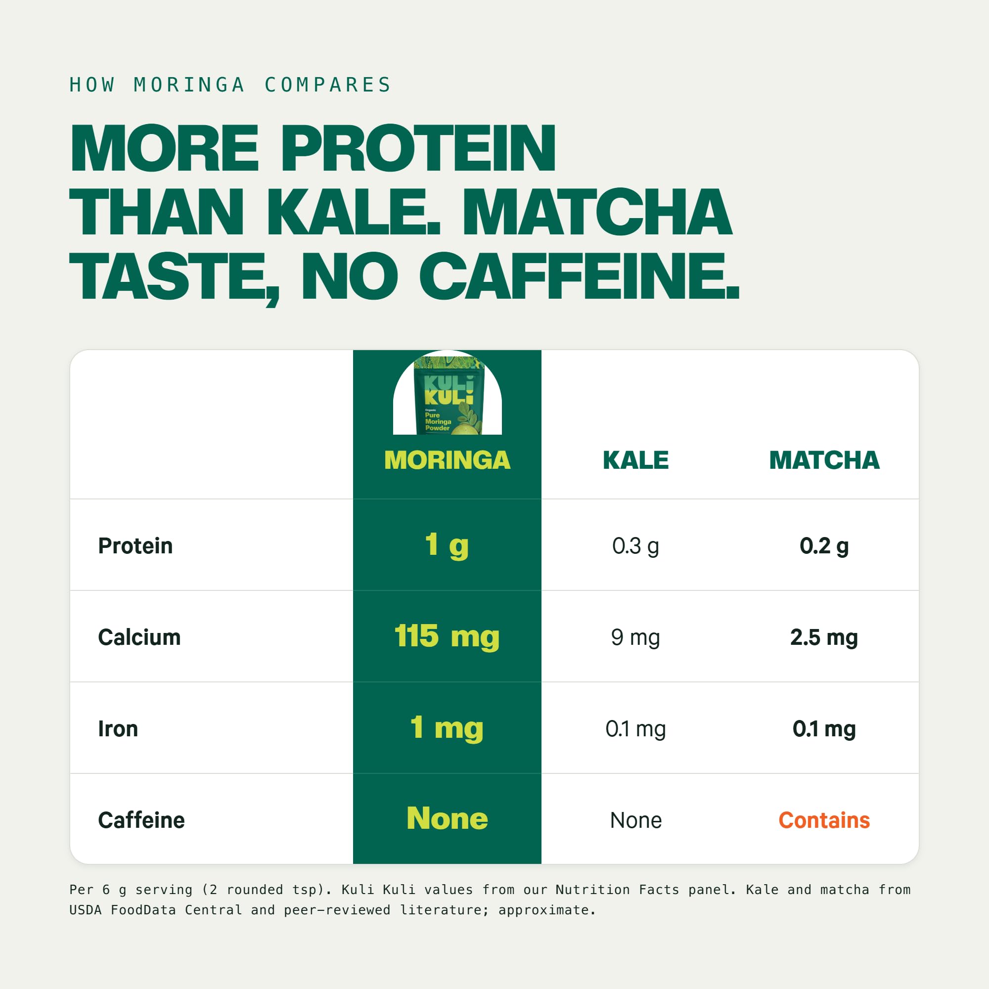 Kuli Kuli Organic Moringa Powder, Pure Leaf Superfood for Smoothies 7.4oz — Amazon image 4