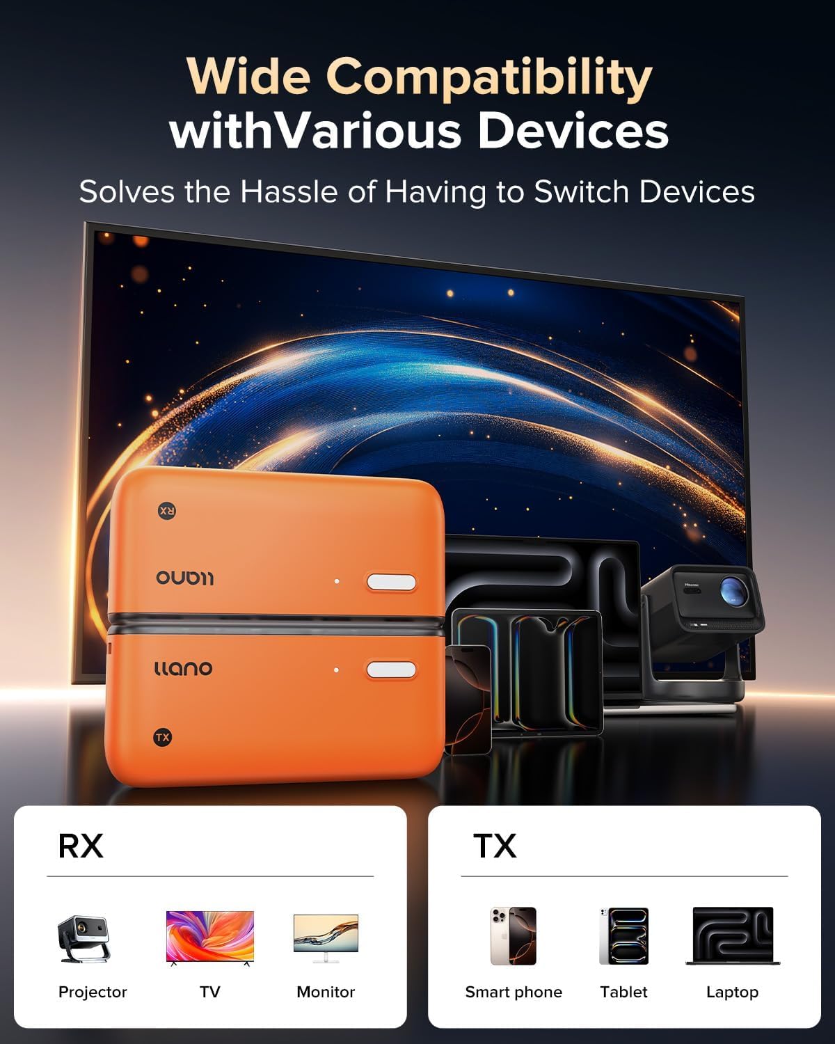 Ilano S850 USB-C Trasmettitore e Ricevitore HDMI Wireless, Ingresso Ultra 4K Uscita 1080P@60Hz, 50M, 5G+2.4G, Plug & Play per Telefono, Tablet, Laptop, PC, Monitor, Proiettore, TV Box, ecc(Arancione) - 4