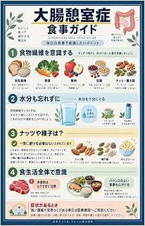 大腸憩室症 食事ガイド ポスター 食物繊維 水分 栄養チャート キャンバスアート
