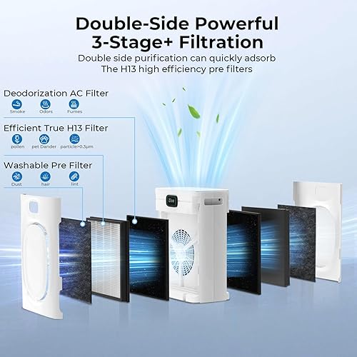 Vista 3 de VENTISOL Purificadores de aire para mascotas para el hogar, habitación grande de hasta 2500 pies cuadrados, purificador de aire para dormitorio