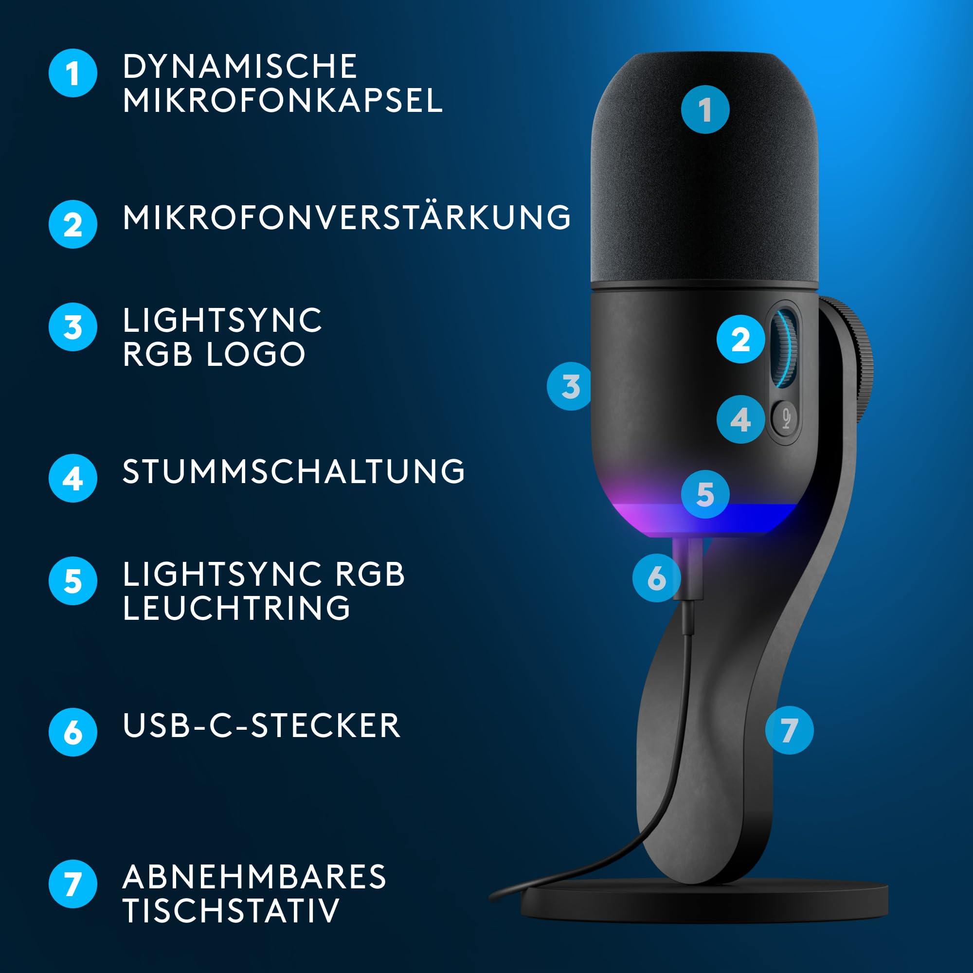 Logitech G Yeti GX dynamisches RGB-Gaming-Mikrofon mit LIGHTSYNC, USB, Superniere, Plug-and-Play für PC/Mac – Schwarz