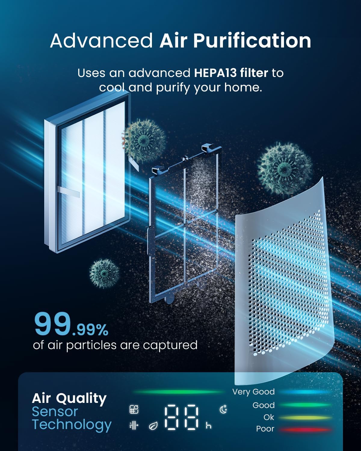 Pro Breeze OmniAir 41 inch Bladeless Tower Fan HEPA 13 filter and air purification