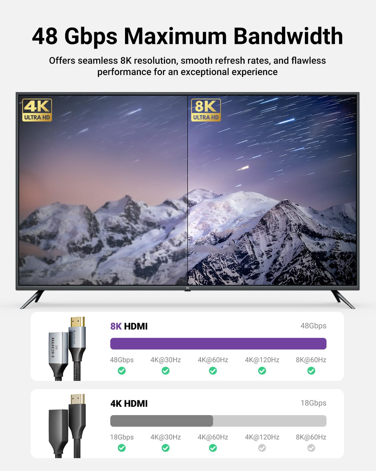 VCELINK 8K Short HDMI Extender Cable 0.6 FT Male to Female, 48Gbps High-Speed Adapter Support 8K@60Hz, 4K@120Hz/144Hz, HDCP 2.2/2.3, Compatible with Roku TV Stick, HDTV, Game Console, Laptop, 1 Pack