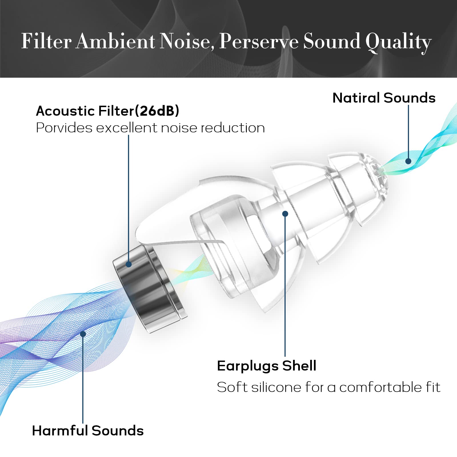 Hearprotek 2 pares de tapones para los oídos para conciertos, música de alta fidelidad, reducción de ruido de 26 dB, protección auditiva, tapones de silicona reutilizables para Músicos