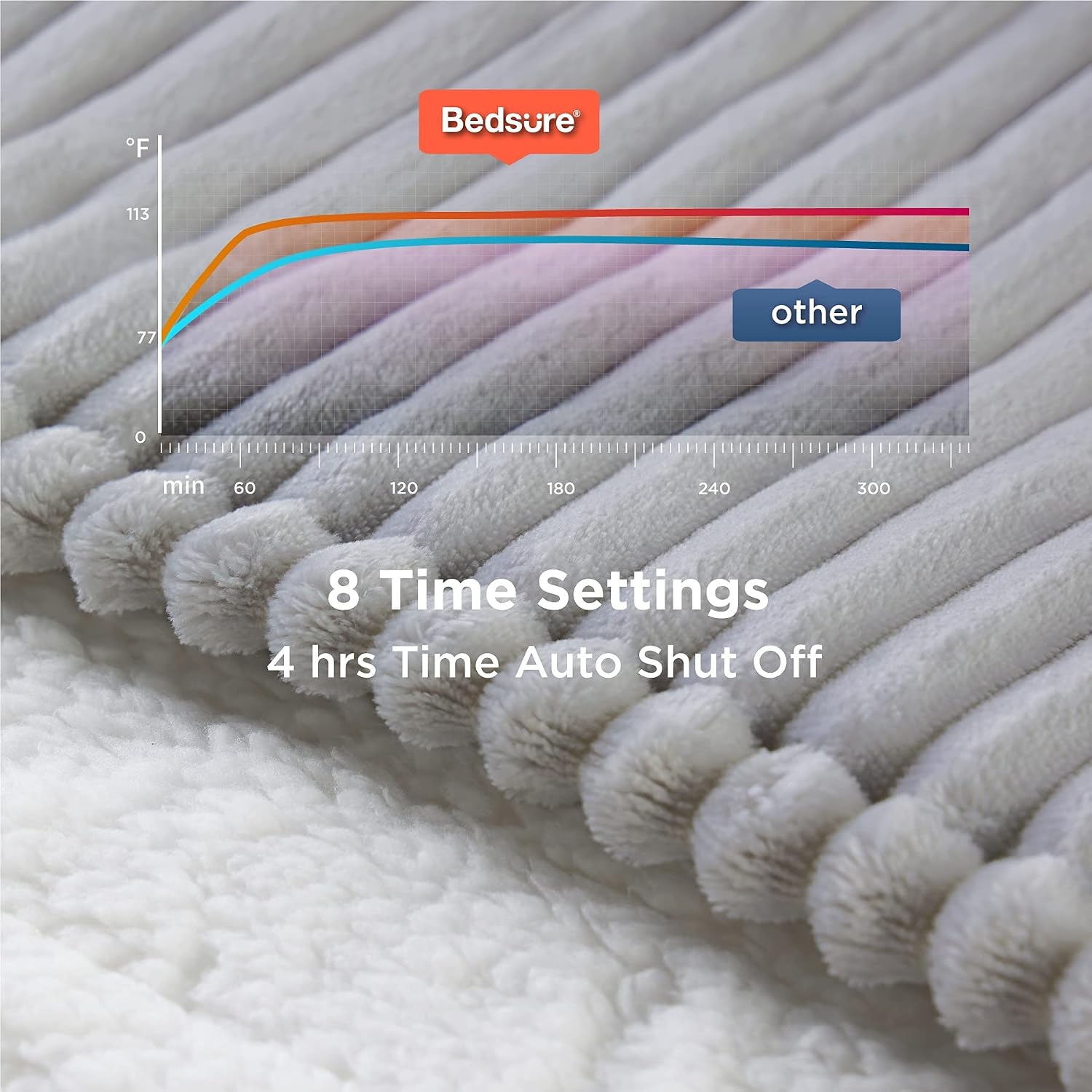 Bedsure Heated Blanket Electric Throw - Soft Ribbed Fleece Fast Heating Electric Blanket with 6 Heating Levels & 4 Time Settings, 3 Hours Auto-Off (50¡Á60, Steel Grey)