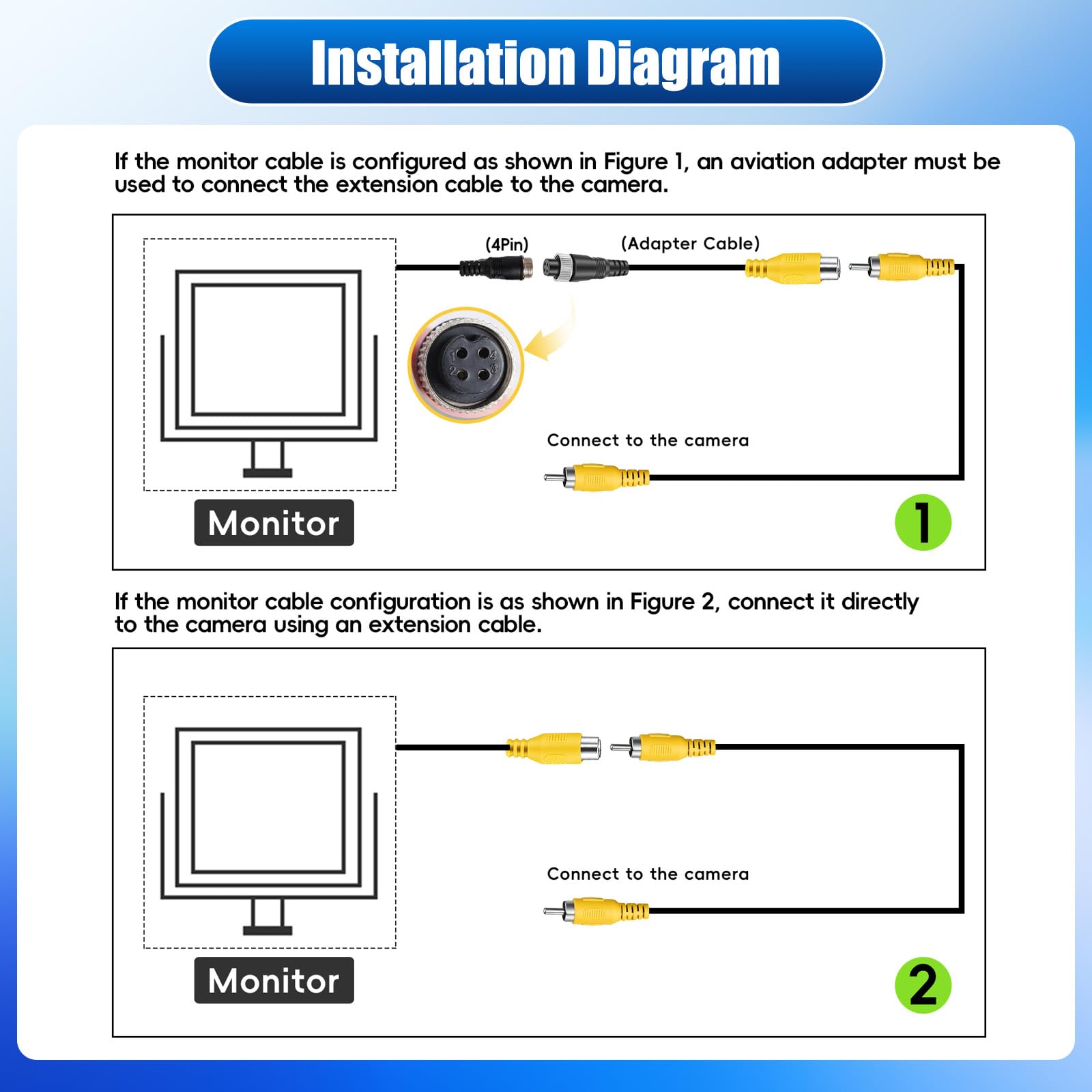 Telecamera Posteriore per Universal Flat Rear Door Models, Telecamere Posteriori con Terza luce di stop, Visione Notturna, Impermeabile IP67, Angolo Regolabile, con Linea di retromarcia