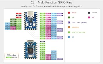 RP2040 Zero MCU Board with Pre-soldered Pinheader, Pico-Like MCU Board Based on Raspberry Pi Microcontroller RP2040, High Operating Performance, Onboard USB-C Connector, Tiny Size Easy Integration
