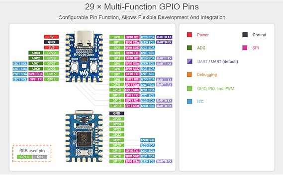 RP2040 Zero MCU Board with Pre-soldered Pinheader, Pico-Like MCU Board Based on Raspberry Pi Microcontroller RP2040, High Operating Performance, Onboard USB-C Connector, Tiny Size Easy Integration