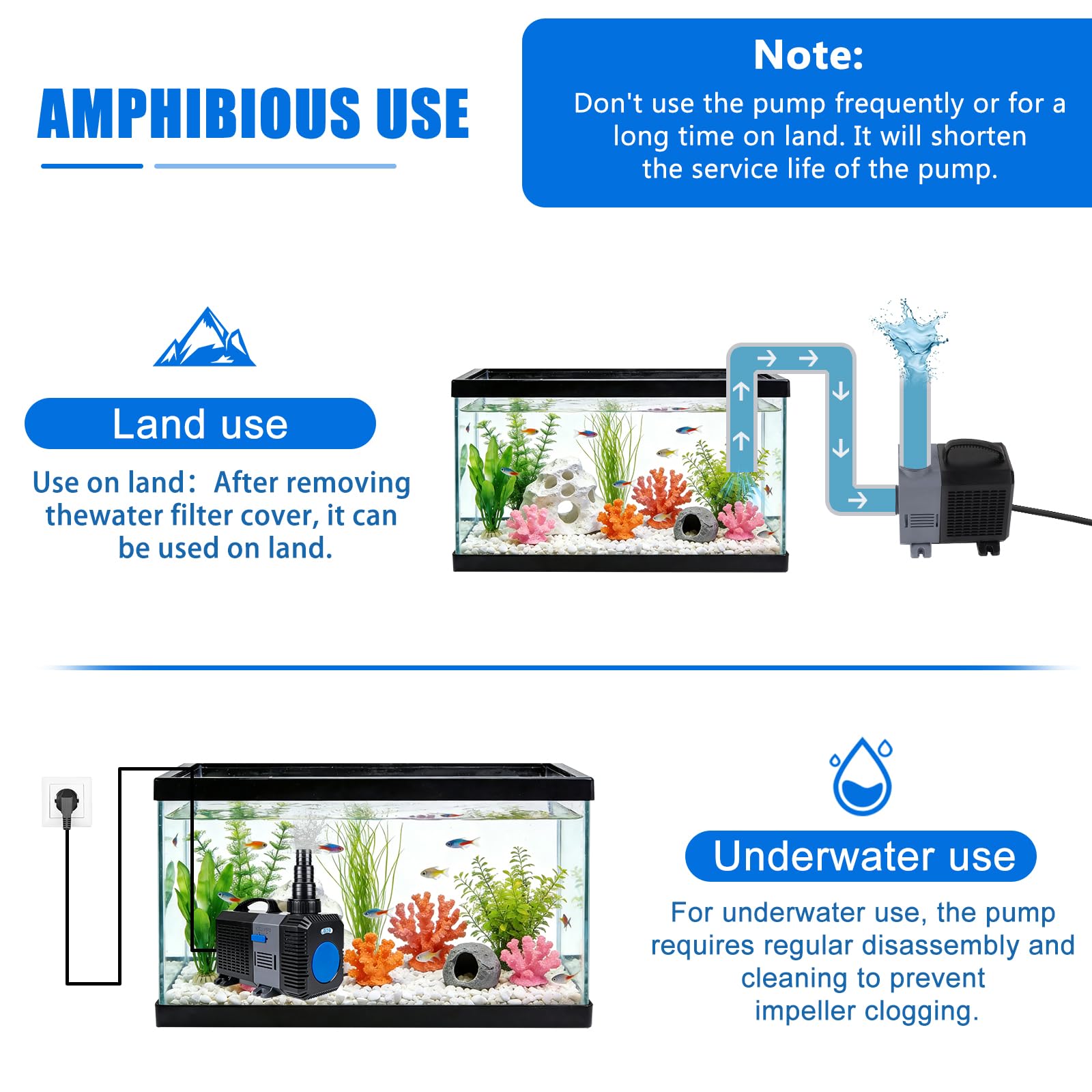 EXLECO Super Eco Bomba para Estanque Anfibia 10000L/H 80W Filtro Pecera, Bombas de Agua Sumergible, Bomba para Fuente Jardín, Filtro Acuario para Acuario y Estanque, CTP-10000