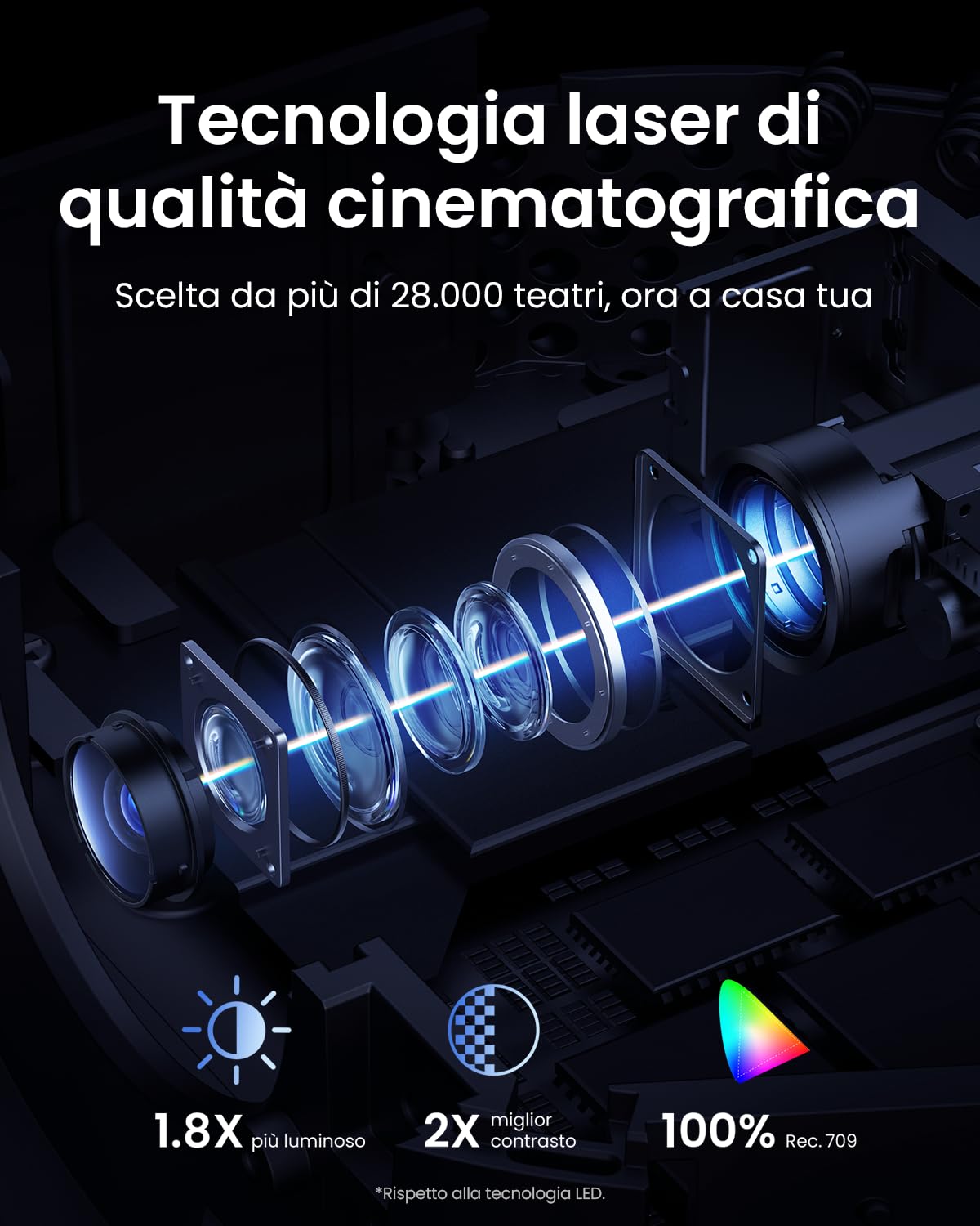 Nebula Anker Capsule 3 Laser Mini Videoprojecteur Portable avec Google TV et Netflix, Mini projecteur connecté avec Wi-FI, Dolby Digital, projecteur Laser, 120 Pouces, autonomie de 2 h 30