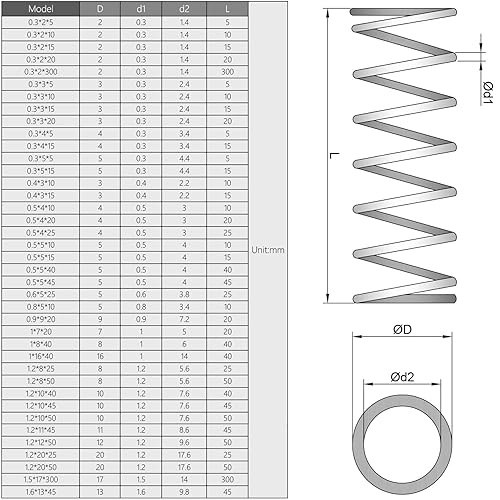 Miniatura 4 de Bettomshin 20 muelles comprimidos, 0.01 pulgadas de diámetro de alambre x 0.12 pulgadas de diámetro x 0.59 pulgadas de longitud libre, construcción