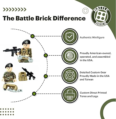 Miniatura 2 de Battle Brick Minifigura personalizada de las Fuerzas Aéreas coleccionables de la Fuerza Aérea