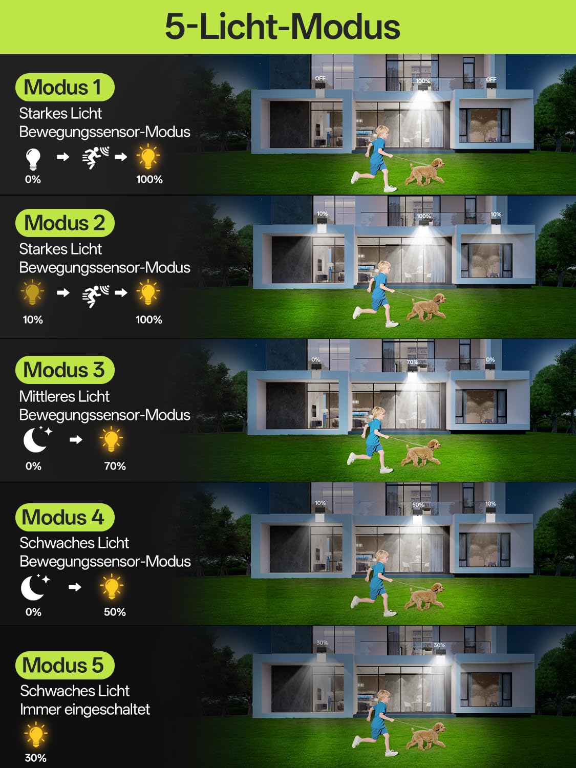 Faretto Led Da Esterno Solare Sensore Di Movimento - Faro Led Esterno Con Pannello Solare Con,Telecomando A 5 Modalità,Impermeabile Ip65,Luce Solare Led Esterno Angolo Regolabile Per Esterni