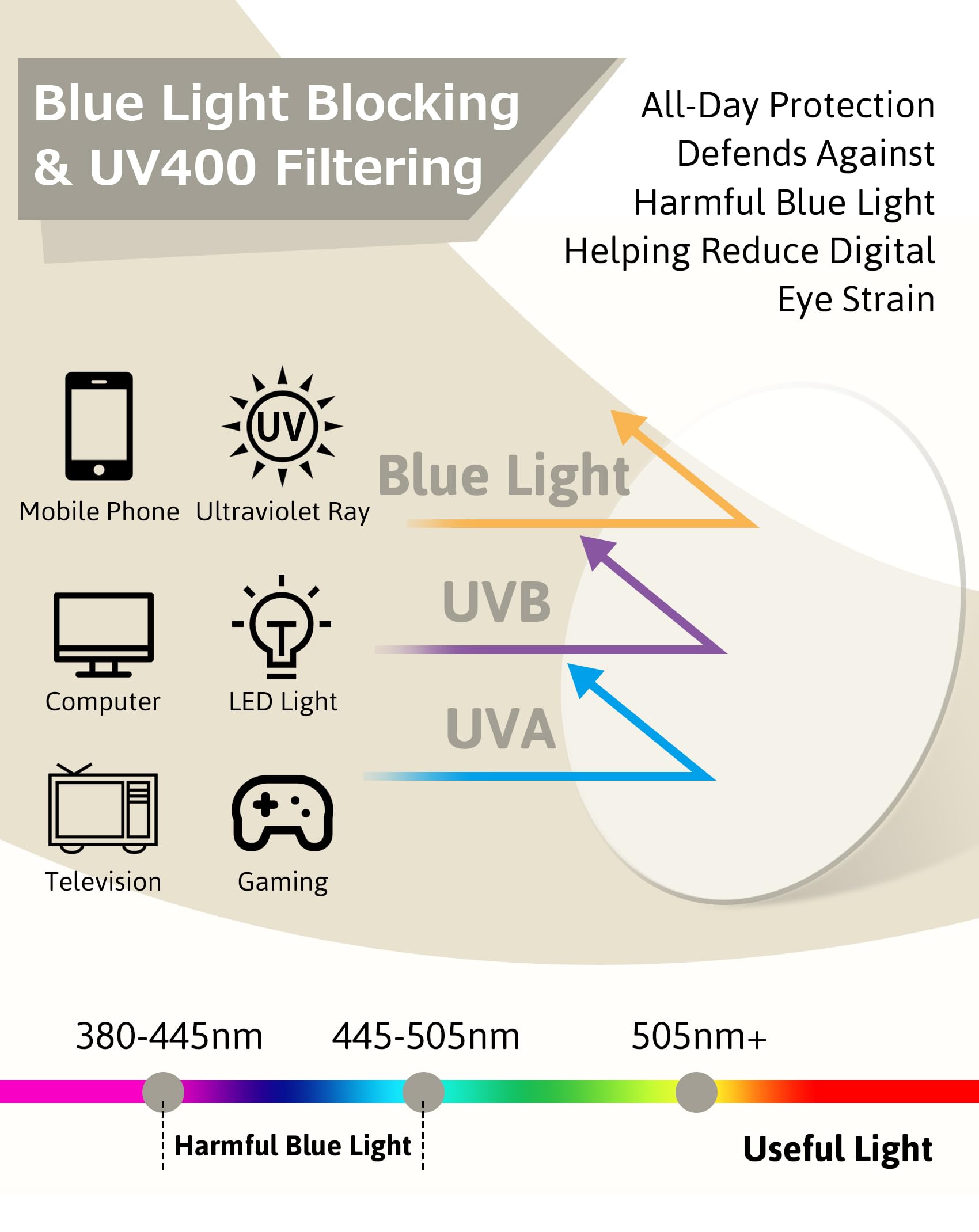 KANASTAL Occhiali anti Luce Blu Metallo Uomo Donna Computer PC Riposanti Quadrati Trasparenti anti Affaticamento Blue Light Glasses Per Gaming TV Cellulare
