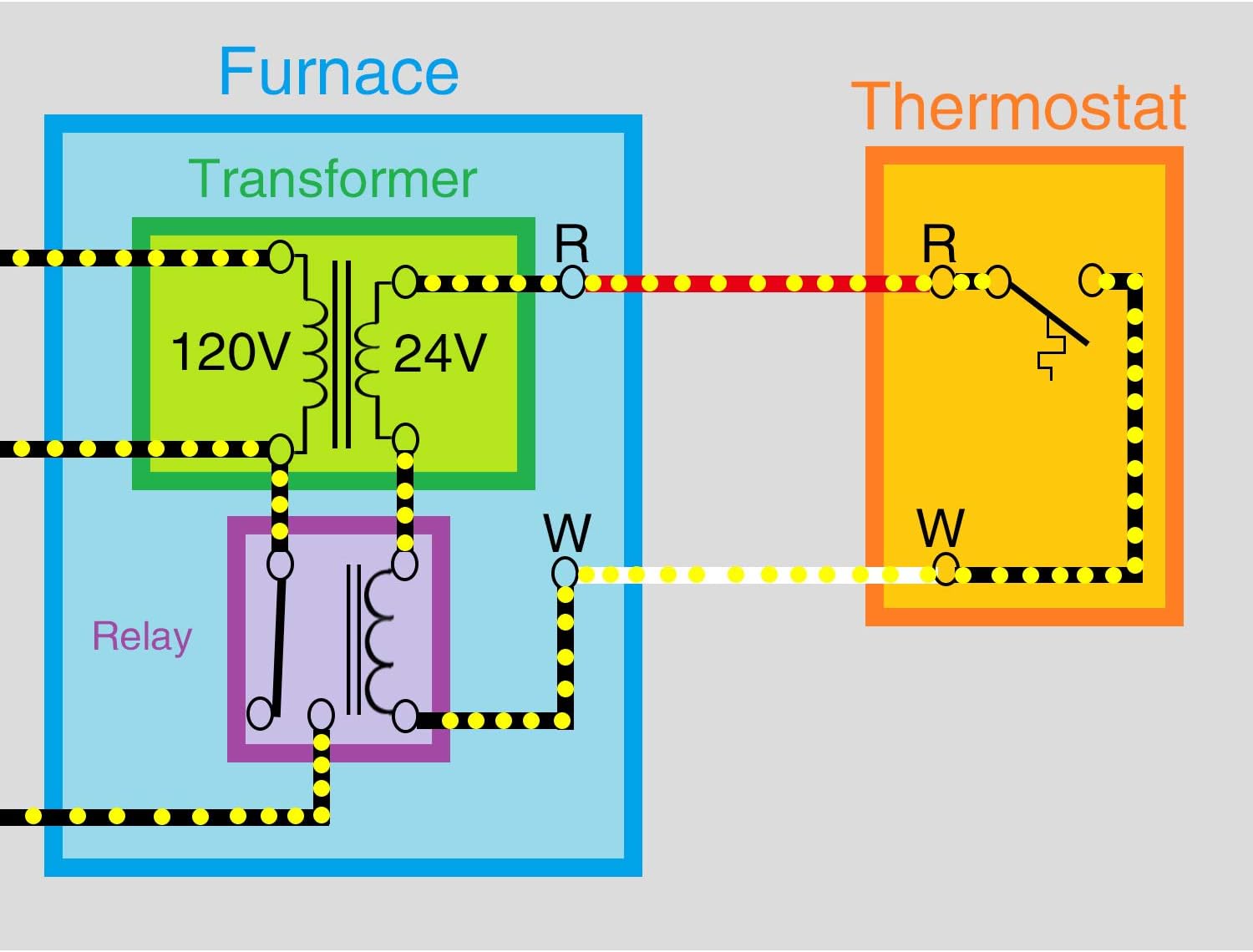 Buy Control Transformer 40va Primary 1 8 240v Secondary 24v Hvac Furnace Multi Tap Online In Greece B07rdbs6nk