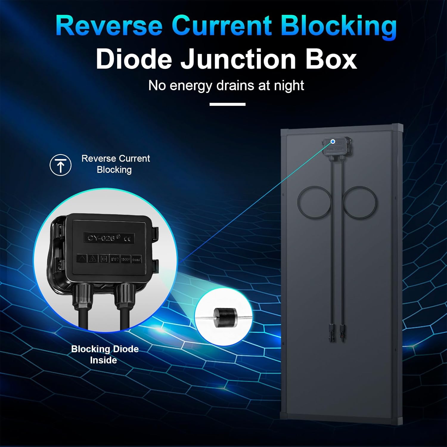 100W Solar Panel,N-Type 12V 18BB 25% High-Efficiency A+ Monocrystalline Cell IP68 Waterproof Solar Panel for RV Marine Boat Trailer Camper Rooftop Farm and Other Off-Grid System (Black 100W)