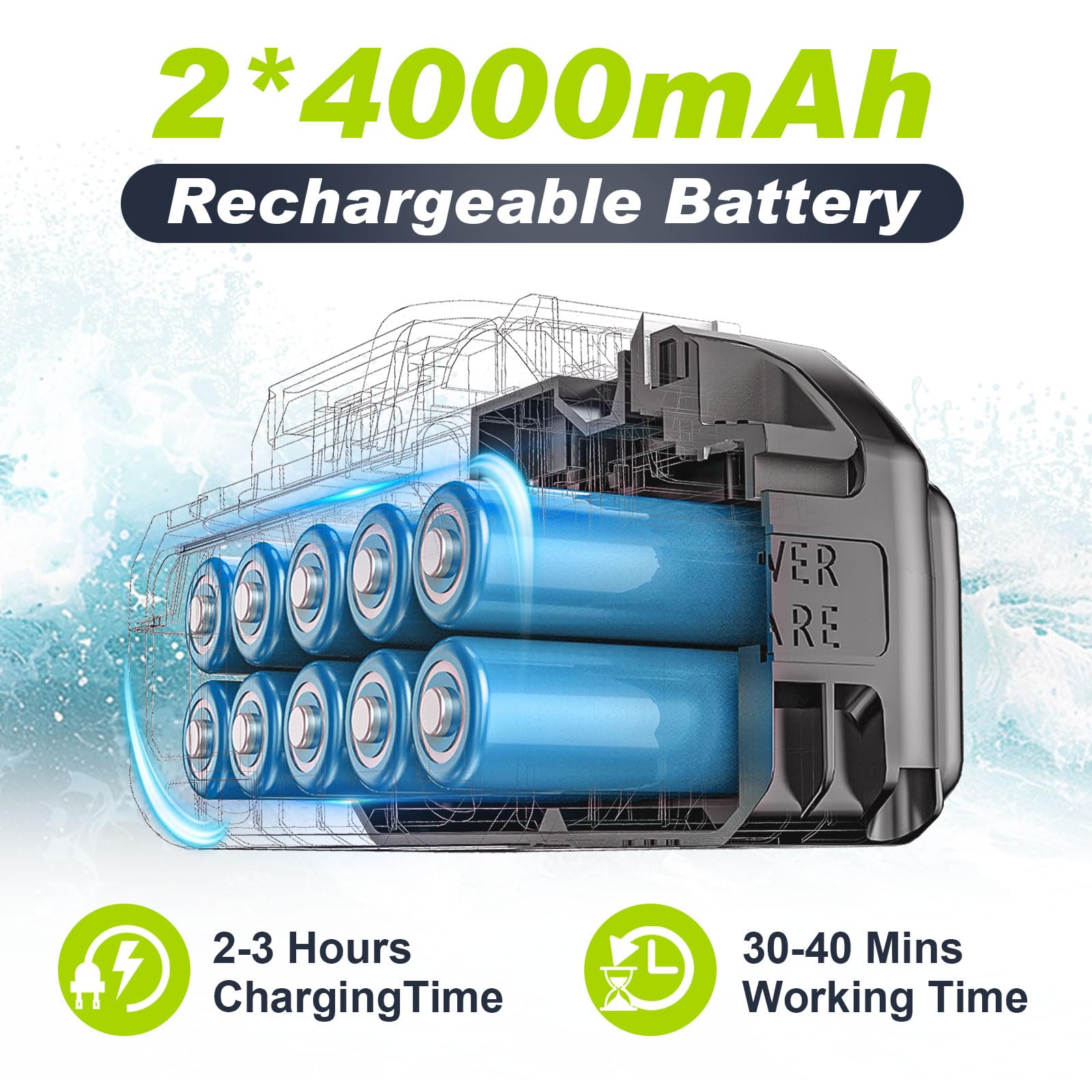 Akku Hochdruckreiniger, highsam Pressure Washer 4-Gang-Modus Max 120Bar, Druckreiniger Mobiler mit 2x4.0Ah Batterien, 6-in-1und 180° Drehbare Düse, Schaumsprüher, 5M Schlauch | Reinigung Bewässerung