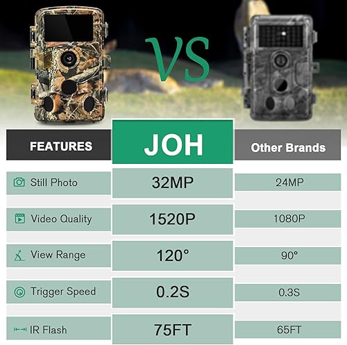 Miniatura 2 de JOH Cámara de rastro de 32 MP 1520P, cámara de juego de caza con visión nocturna de bajo brillo, activada por movimiento de activación de 0.2