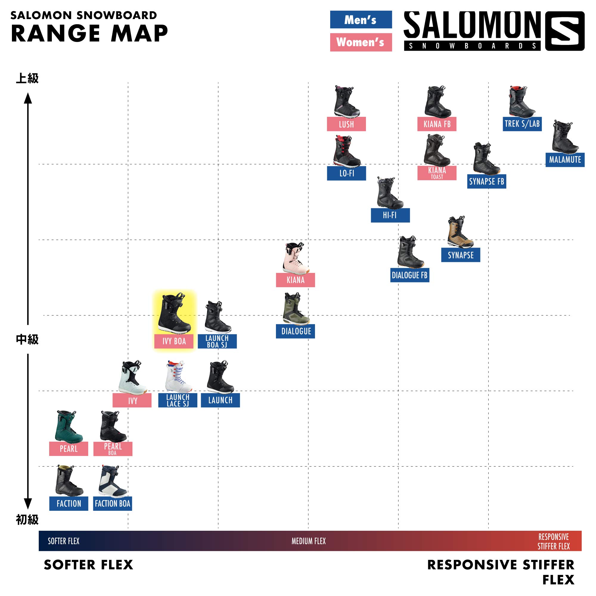 Amazon | SALOMON(サロモン) スノーボードブーツ レディース IVY BOA