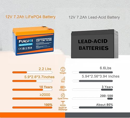 Miniatura 4 de Batería LiFePO4 de litio de 12 V 7.2 Ah, más de 2000 ciclos, batería recargable BMS integrada para iluminación, buscador de peces, ruedas