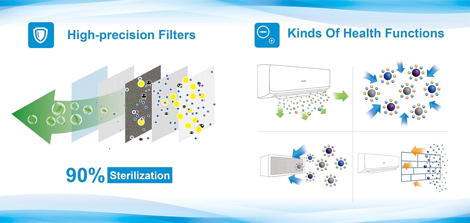 High-precision filters and health functions