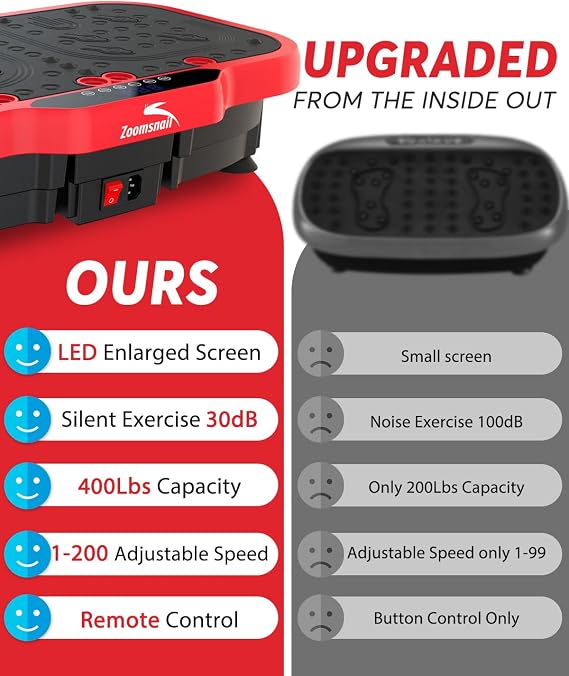 Zoomsnail Vibration Plate Exercise Machine, 8000 Vibrations/min Adjustable Fitness Platform, 400 Lbs Capacity Whole Body Workout Extra Large Size Platform with Bluetooth for Weight Loss, Women & Men
