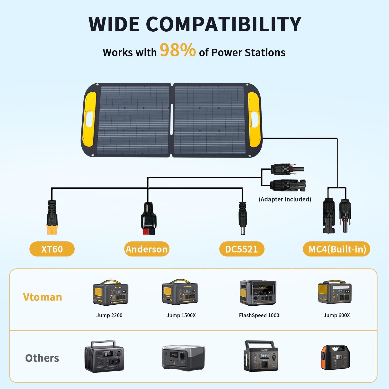 VTOMAN Jump 2200 Portable Power Station with 110W Solar Panel - 2200W/1548Wh LiFePO4 Battery Powered Solar Power Generator, 2200W Constant-Power, Regulated 12V DC, PD 100W Type-C for Camping, Travel — view 7