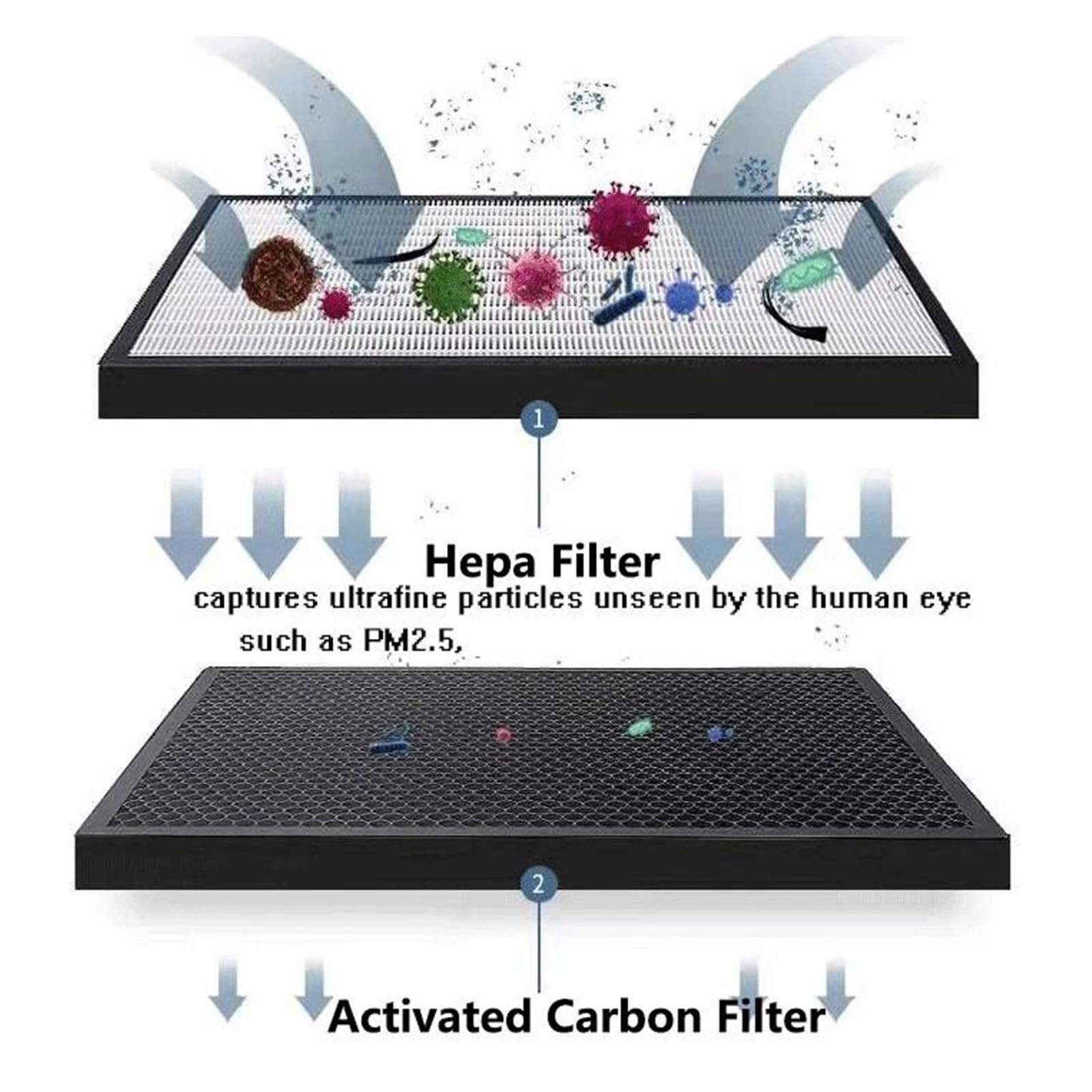 Reemplazo Del Filtro Compuesto De Carbón Activado H13 Del Purificador De Aire Compatible With BORK Hybrid A502