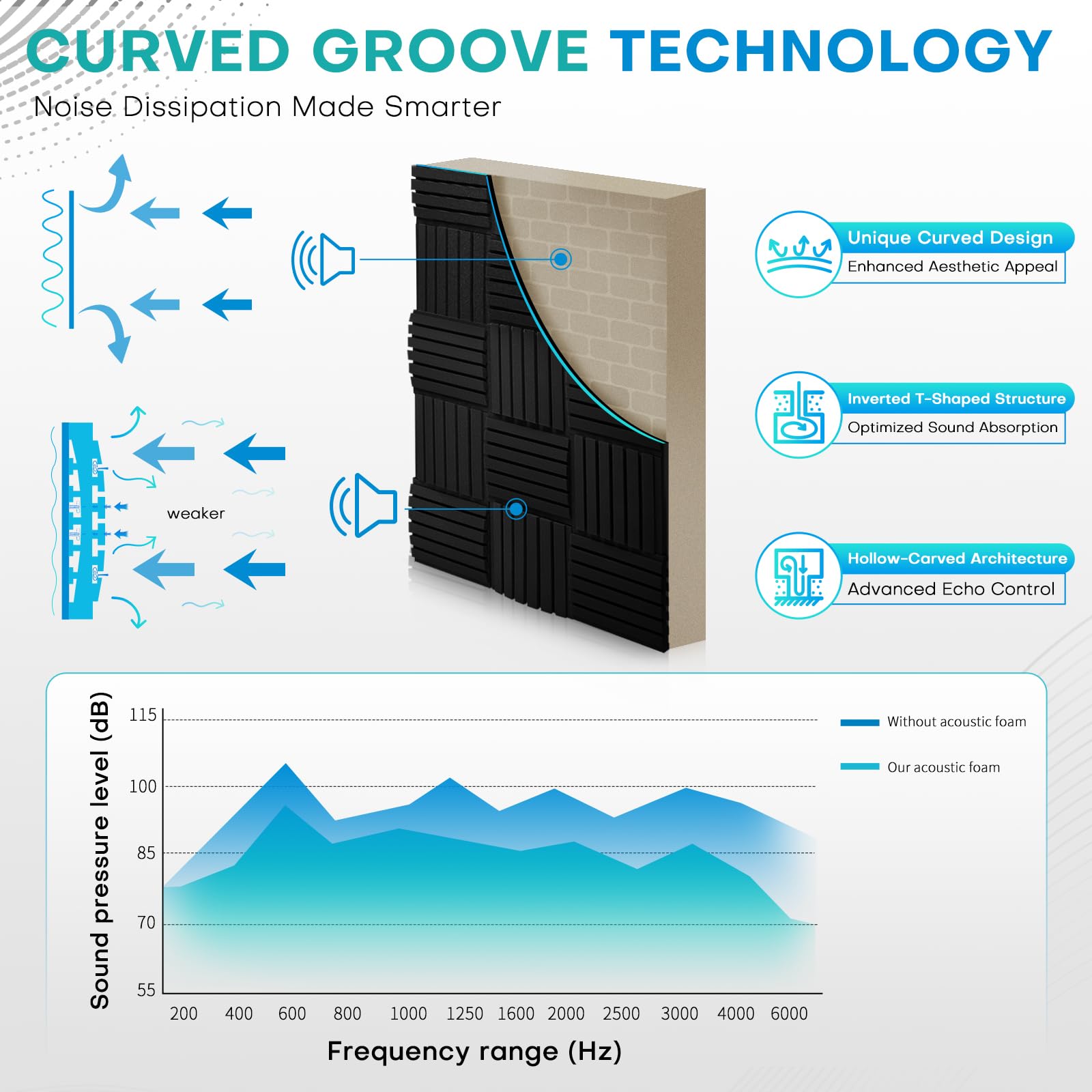 24 Pack Sound Proofing Acoustic Wall Panels, 2" X 12" X 12" / 5 X 30 X 30 CM Curved Acoustic Foam Panels - Image 2