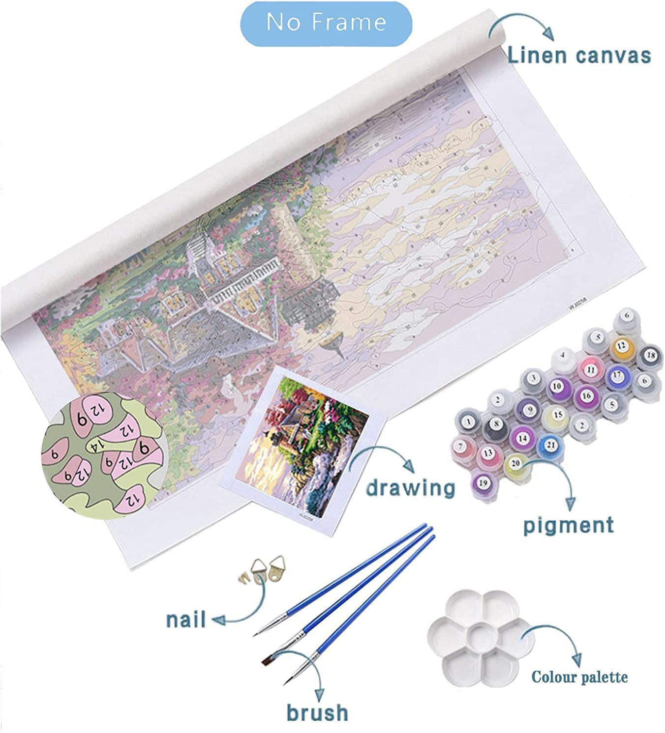 GJJHRA Peinture par Numero Personnalisé, Personnalisation de photo personnalisée pour adultes et enfants peinture à l'huile numérique, bricolage par numéro - 40x50cm（Cadre en bois）
