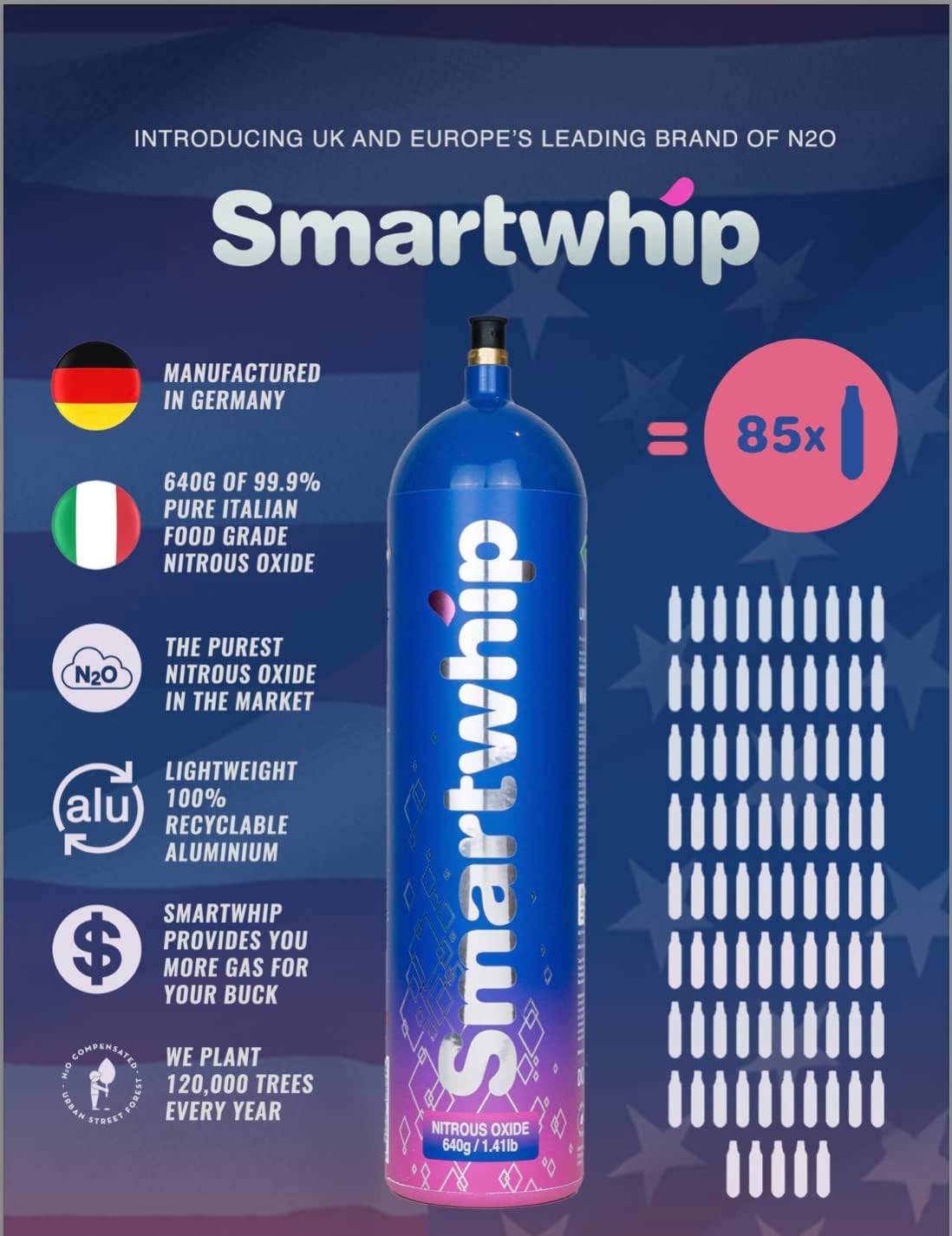 Smart Whip Whipped Cream Chargers Pure N2O Whipped Cream
