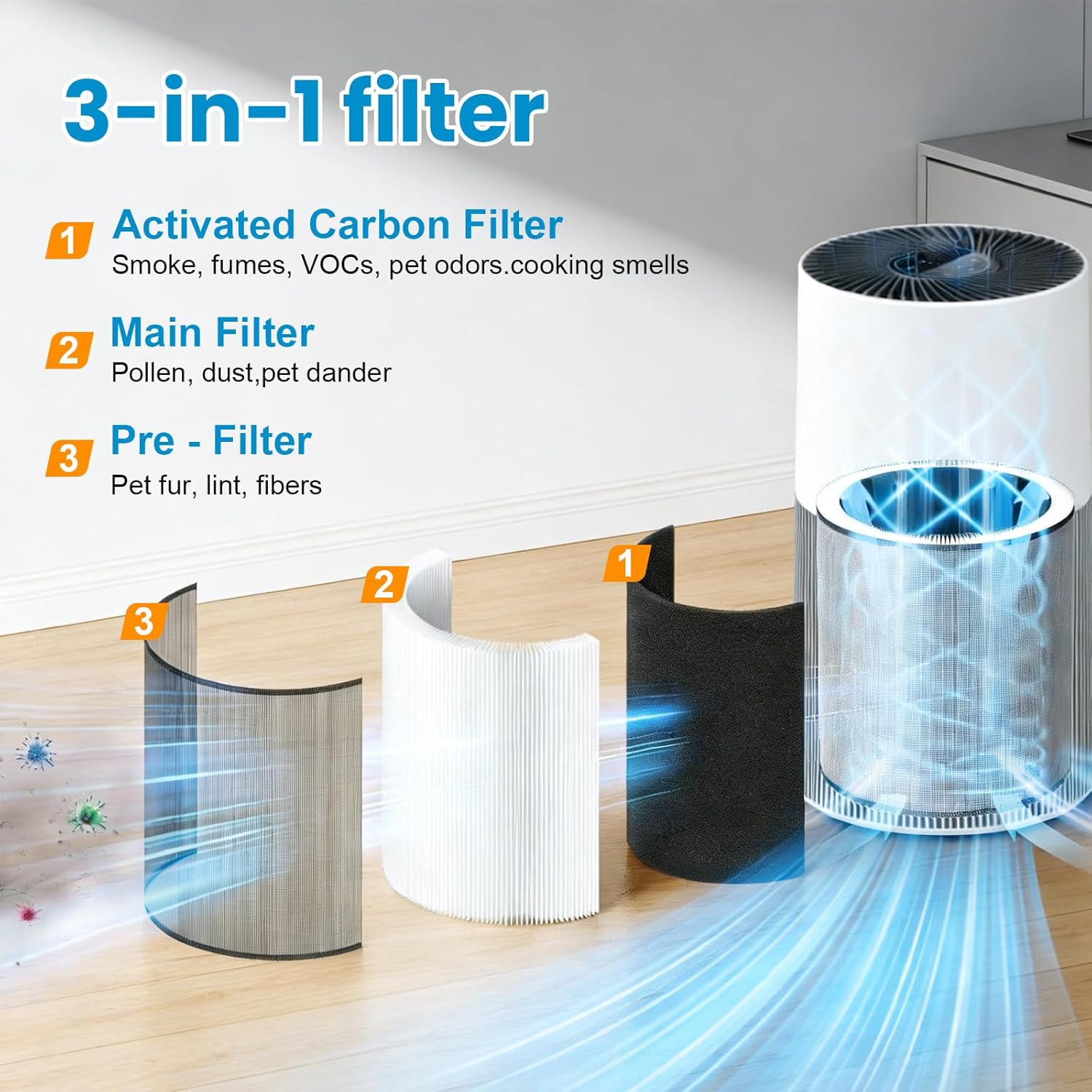 C610 Replacement Filter Z Compatible with Winix C610 Air Purifier, 1712-0121-00, 3-in-1 True HEPA Filtration, Pre-Filter & Activated Carbon