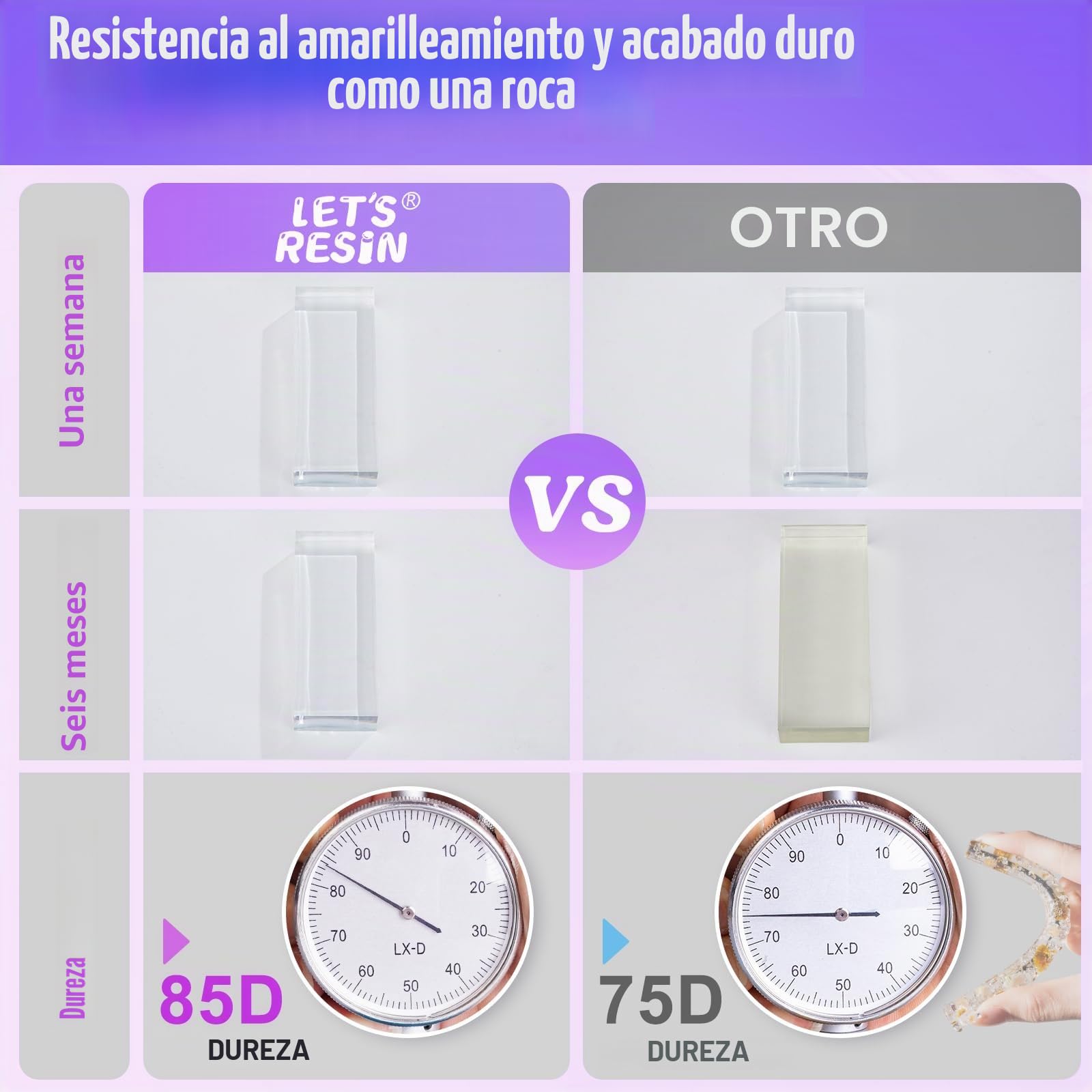 LET'S RESIN Kit de resina de fundición transparente de 80 onzas, suministros de resina epoxi sin burbujas, resina de arte con 6 polvos de mica, taza de silicona grande y más