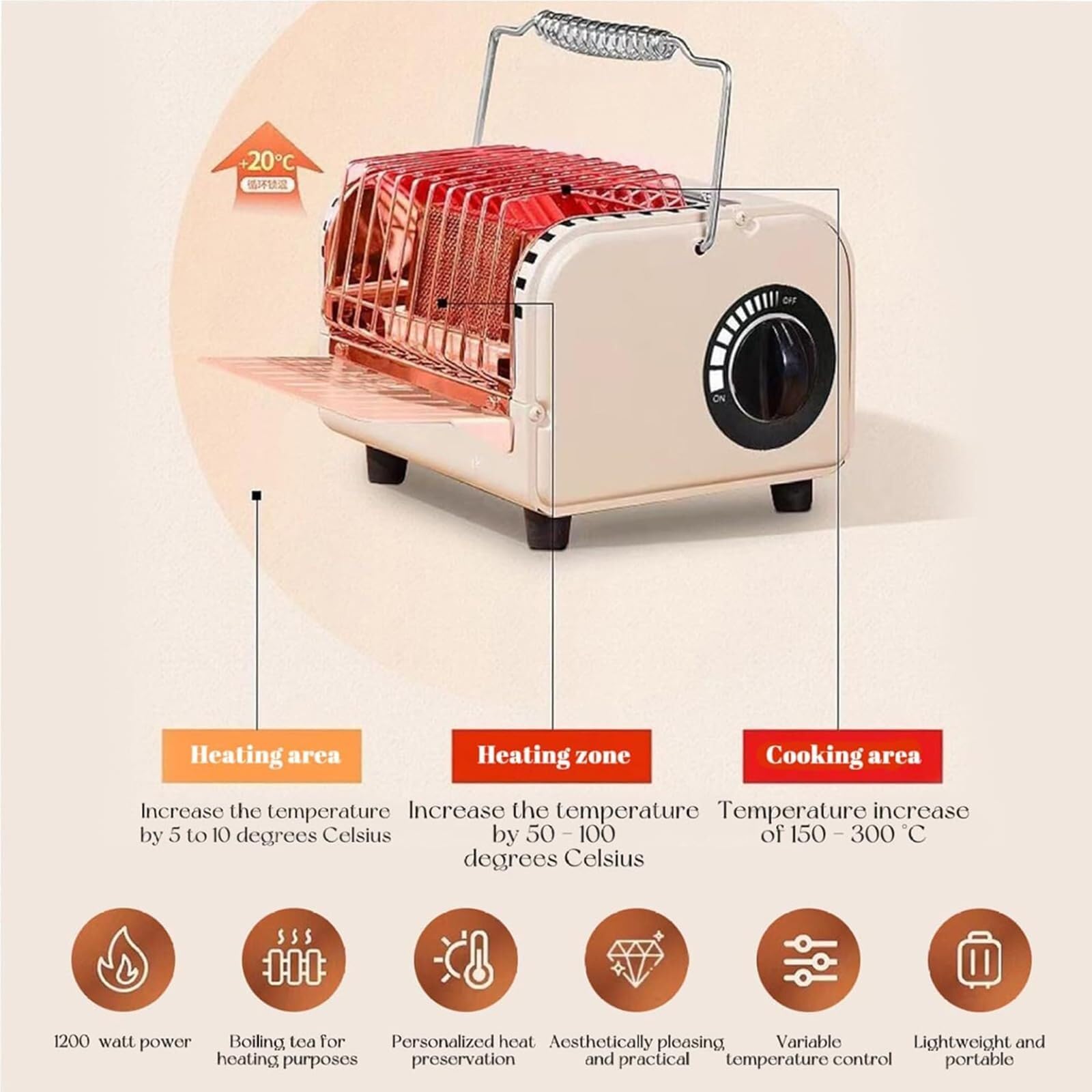 Przenośny grzejnik propanowy - regulowana moc 1200 W, trwała i długotrwała wydajność, idealny na kemping, wędkowanie i wędrówki z bezpieczną ochroną przed przewróceniem