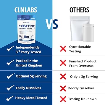 Creatine Monohydrate Powder - 1kg | 200 Mesh Fine Grade Powder, Pure & Mixes Easily | Includes Scoop | Unflavoured | Made in The UK By CLN Labs