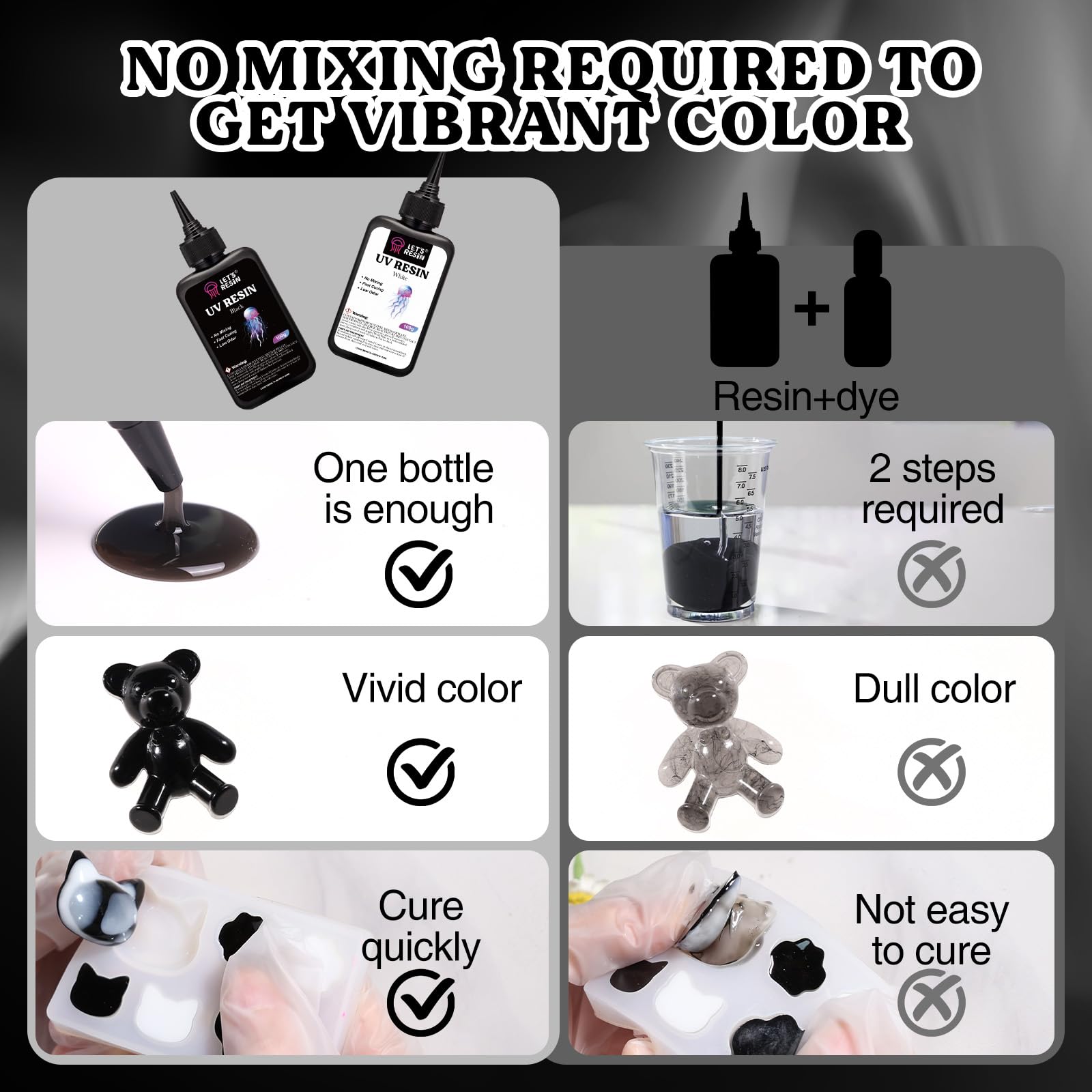Let's Resin Resina UV colorata, 300 g, resina UV bianca e nera, resina UV scura inodore e a basso restringimento, per artigianato, creazione di gioielli, colata e rivestimento in resina colorata