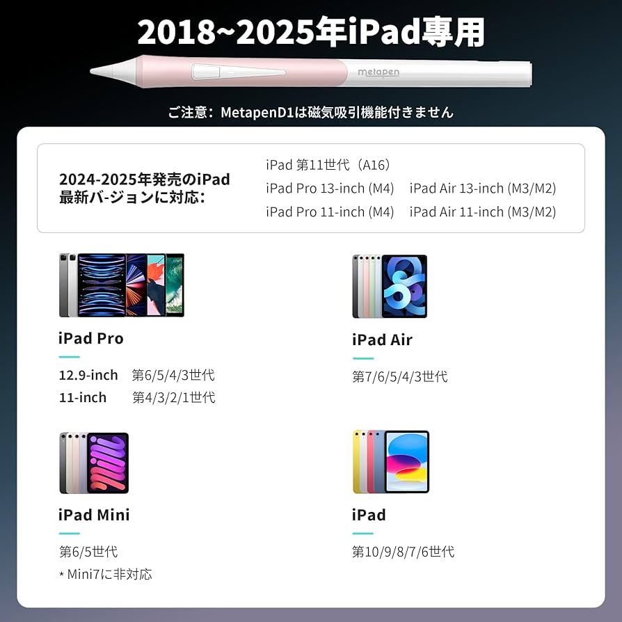 【4点セット】美品 最新 2024 Apple iPad mini ペン付 Amazon.co.jp: 【整備済み品】 Apple iPad mini 4 Wi-Fi 128GB