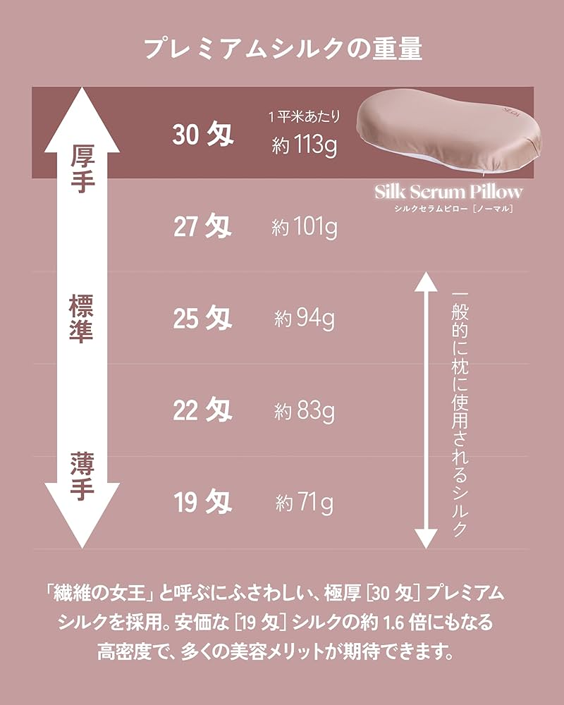 Amazon｜SILQA(シルクア)® 生シルク ヘアケア枕 「摩擦・乾燥