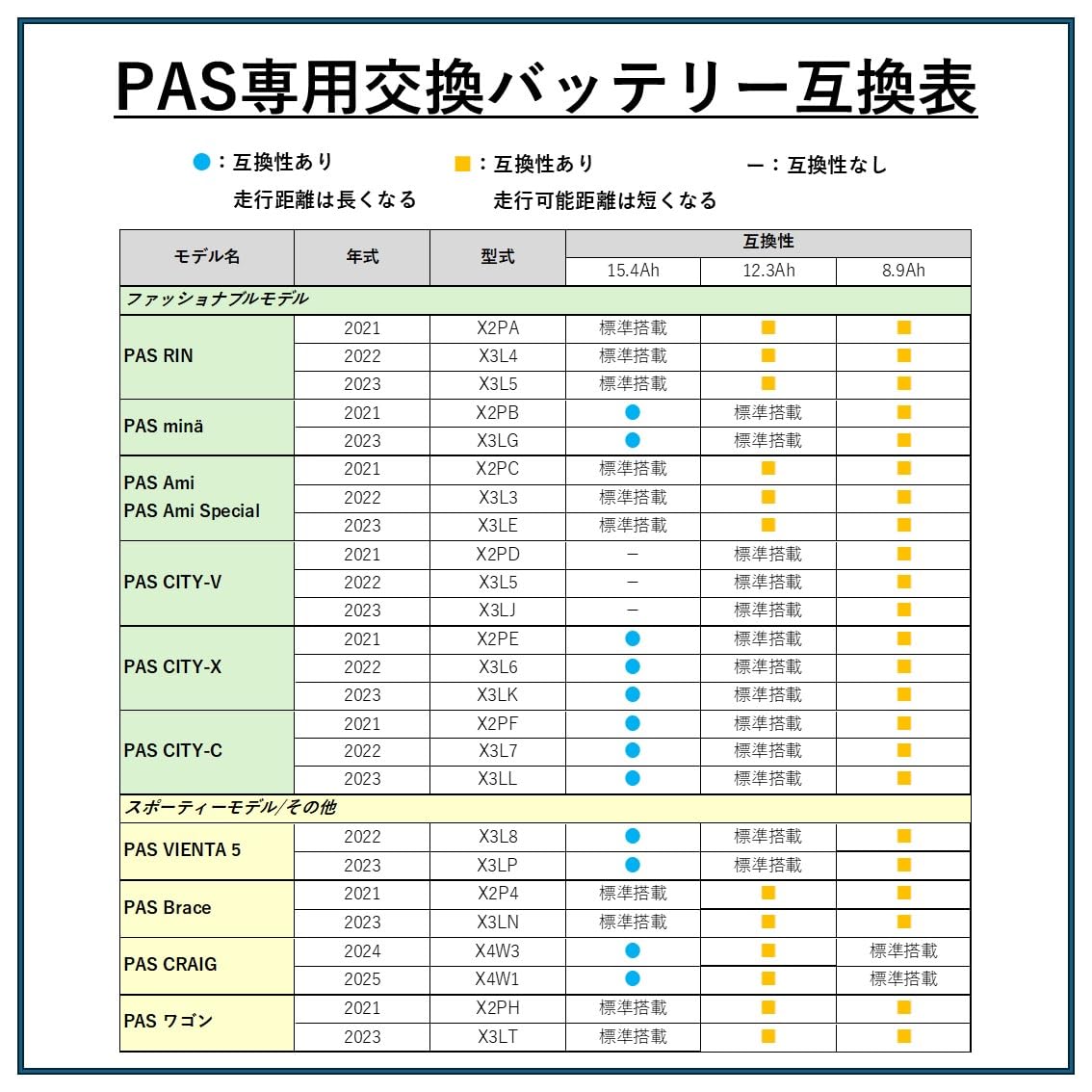 Amazon | ヤマハ発動機(Yamaha)リチウムイオンバッテリー ヤマハPAS