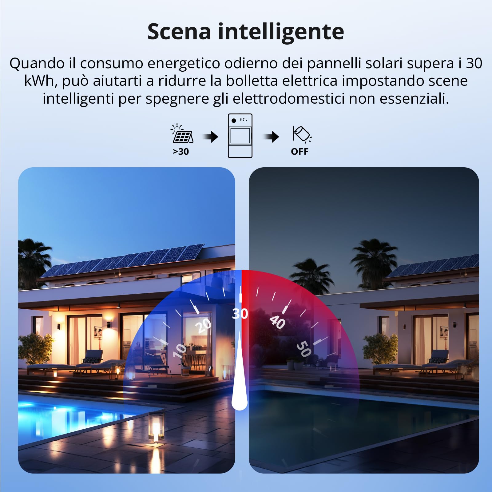 SONOFF Misuratore di Consumo Energetico WiFi POWCT Bianco