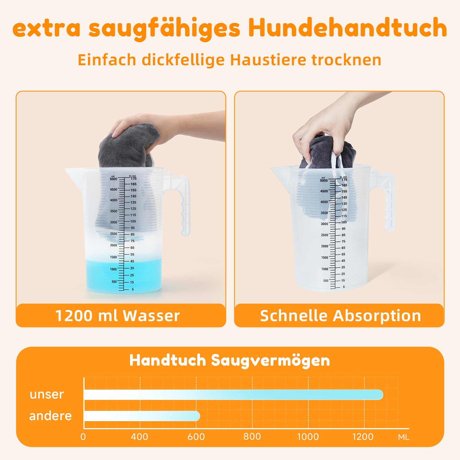 2er Set Hunde Handtuch extra saugfähig, Hundehandtücher aus Mikrofaser, Weich, Langlebig und Schnell Trocknend - Ideal für Kleine, Mittelgroße & Große Hunde