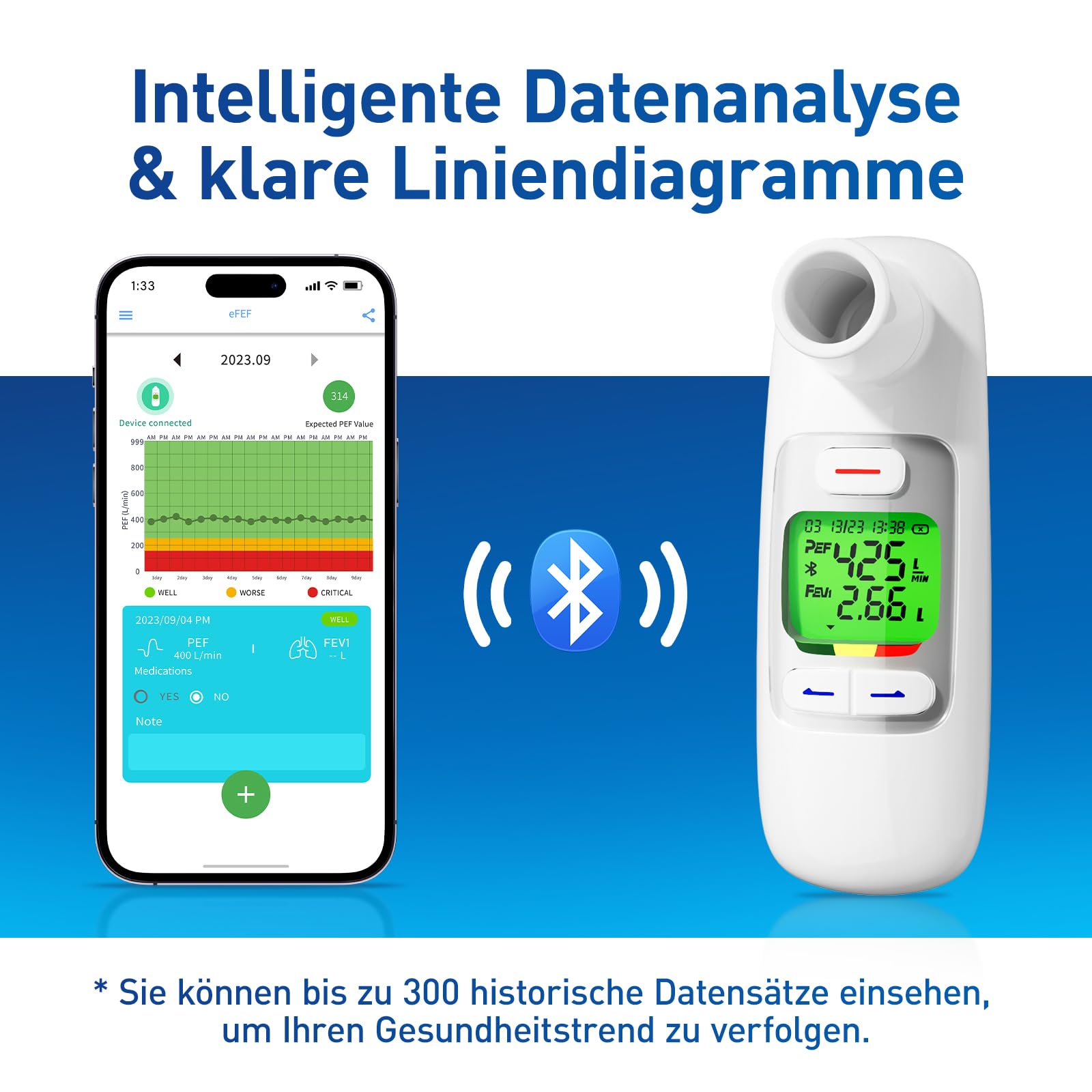 Peak Flow Meter mit Bluetooth, APP Analyse, PEF FEV1 mssen, Wiederaufladbar | 300 histotische Daten, 2 Mundstücke, Rot gelb grün Risikoindikator, für Asthma COPD, Tragbar, die Lungenfunktion üwachen