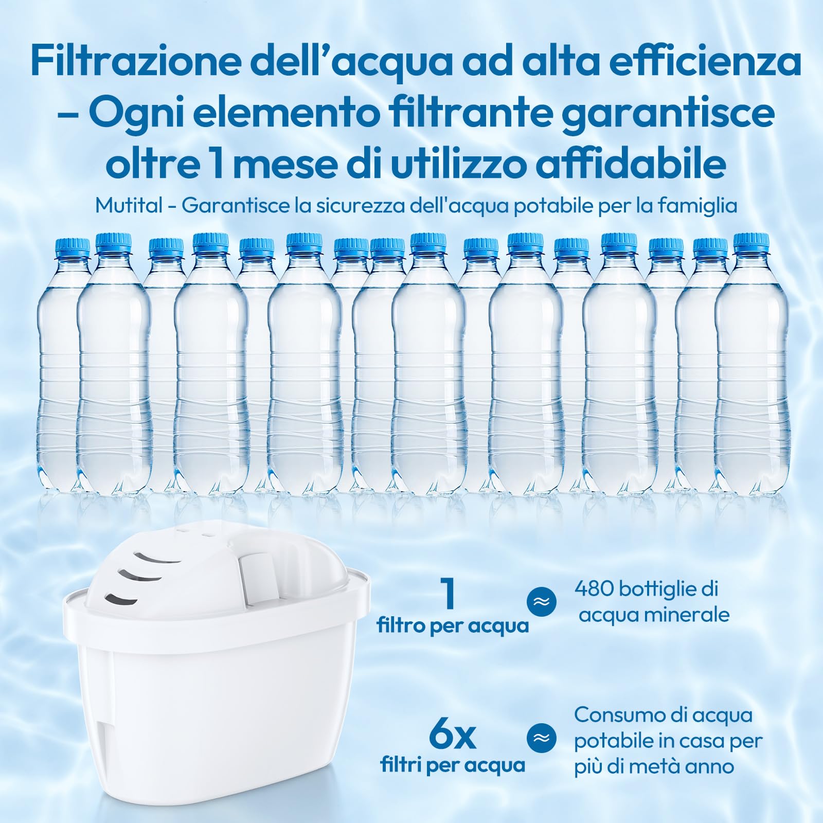 Mutital Cartucce Filtranti per Acqua, Compatibili con i Filtri per Acqua Brita Maxtra+, Cartucce Filtranti Brita, Aquaphor, Filtro a Carbone Attivo, Compatibile con Caraffe Filtranti, Dafi (6 pezzi)