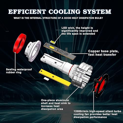 Miniatura 8 de Bombillas LED para faros delanteros Toyota Highlander (2014-2019), 9005+H11 de haz altobajo + bombillas LED antiniebla H11H8, paquete de 6
