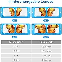 Vista 2 de SUNJOYCO Head Mount Magnifier, Headband Magnifying Glasses 1.5X 2.0X 2.5X 3.5X, Headband Magnifier with 4 Optical Glass Lenses, Jewelers Visor for