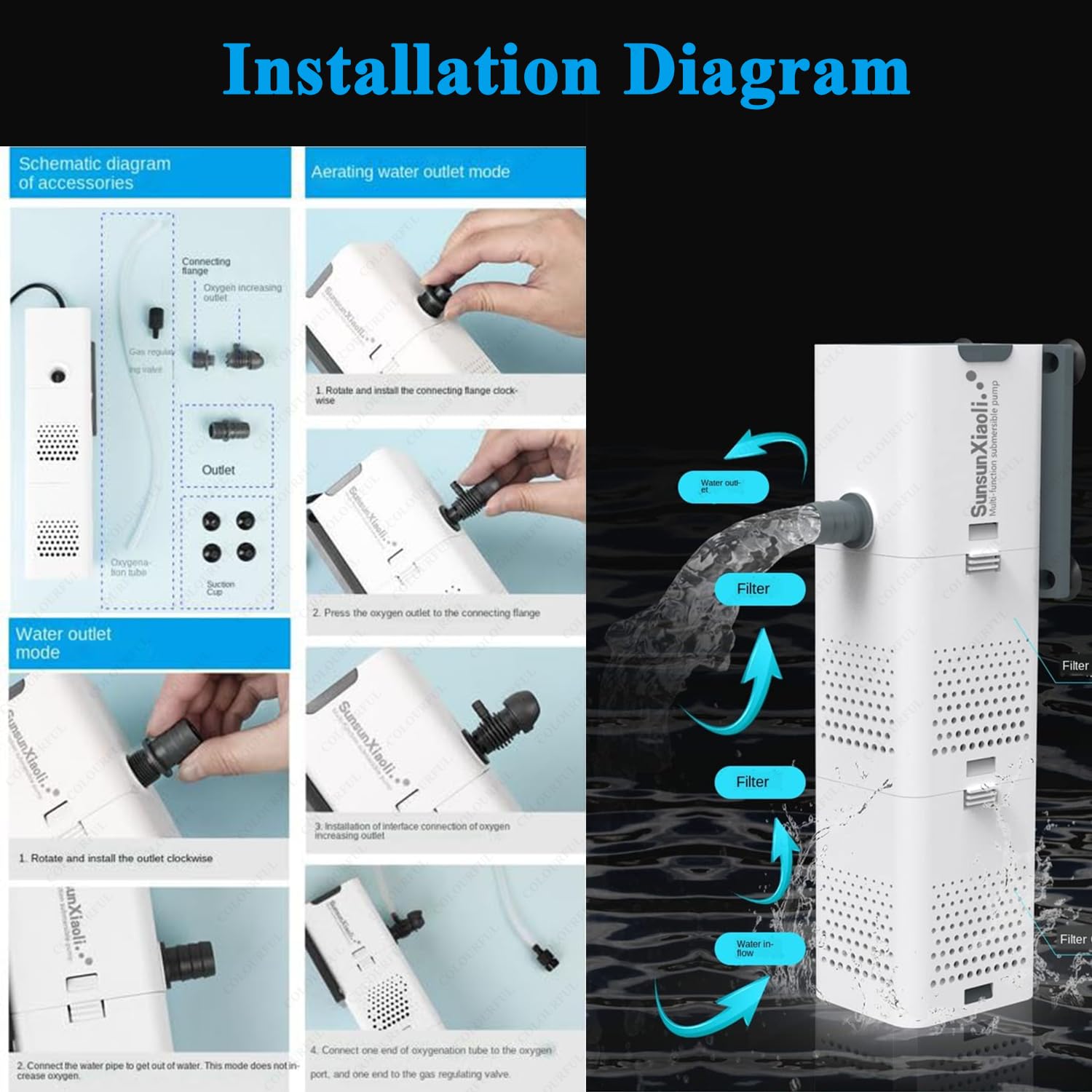 Detailed installation diagram showing how to connect the connecting flange, oxygen outlet, and oxygenation tube for different water outlet modes.