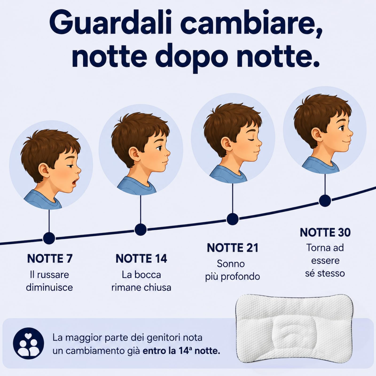 Sereniakids Cuscino Originale,Serenia Cuscino Posturale PerBambini