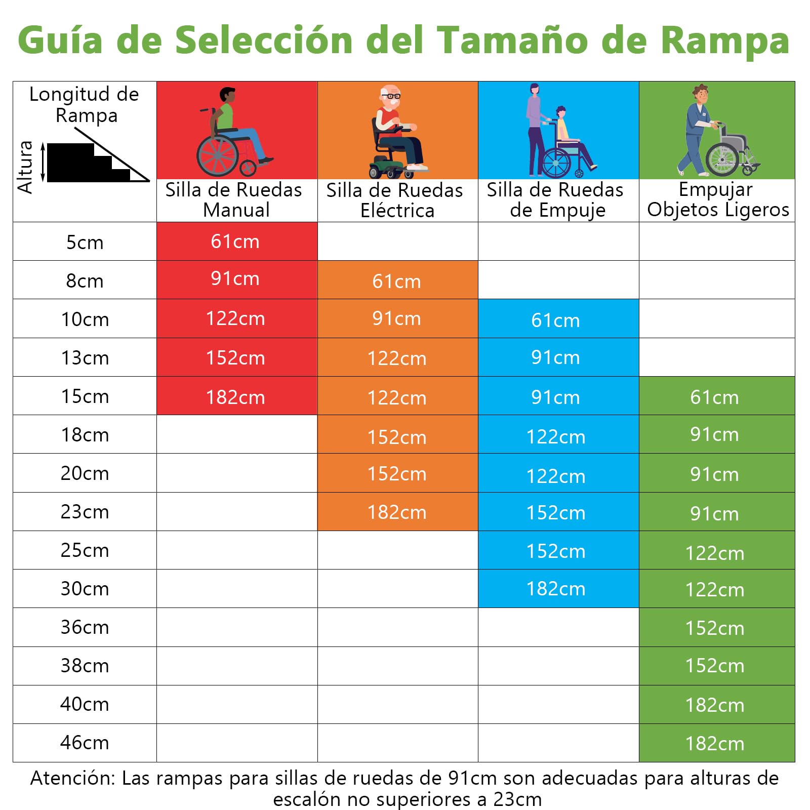COSTWAY Rampa Portátil de Aluminio para Silla de Ruedas, Rampas Plegables con Placa de Transición y Superficie Antideslizante para Umbrales Escaleras (91 cm)